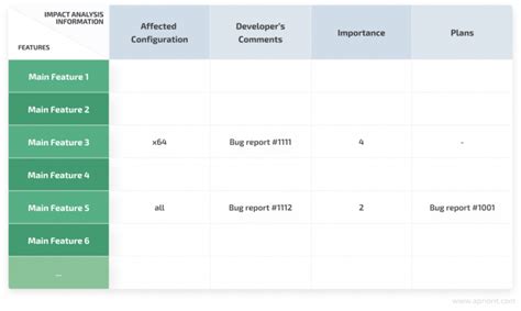 impact analysis software